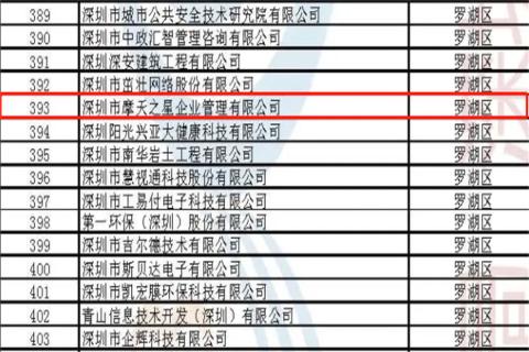 杏盛娱乐荣获2022年深圳市 “ 专精特新中小企业 ” 称号